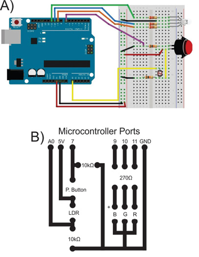 Development Of A Low-cost Colorimeter-like For Undergraduate Classes 