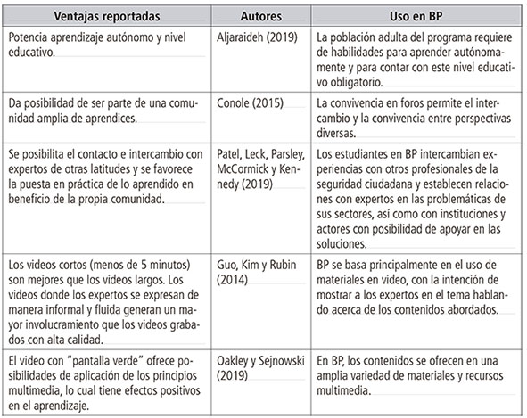 Tabla 1. Ventajas reportadas del uso de MOOC en literatura especializada y su integración en el programa BP.