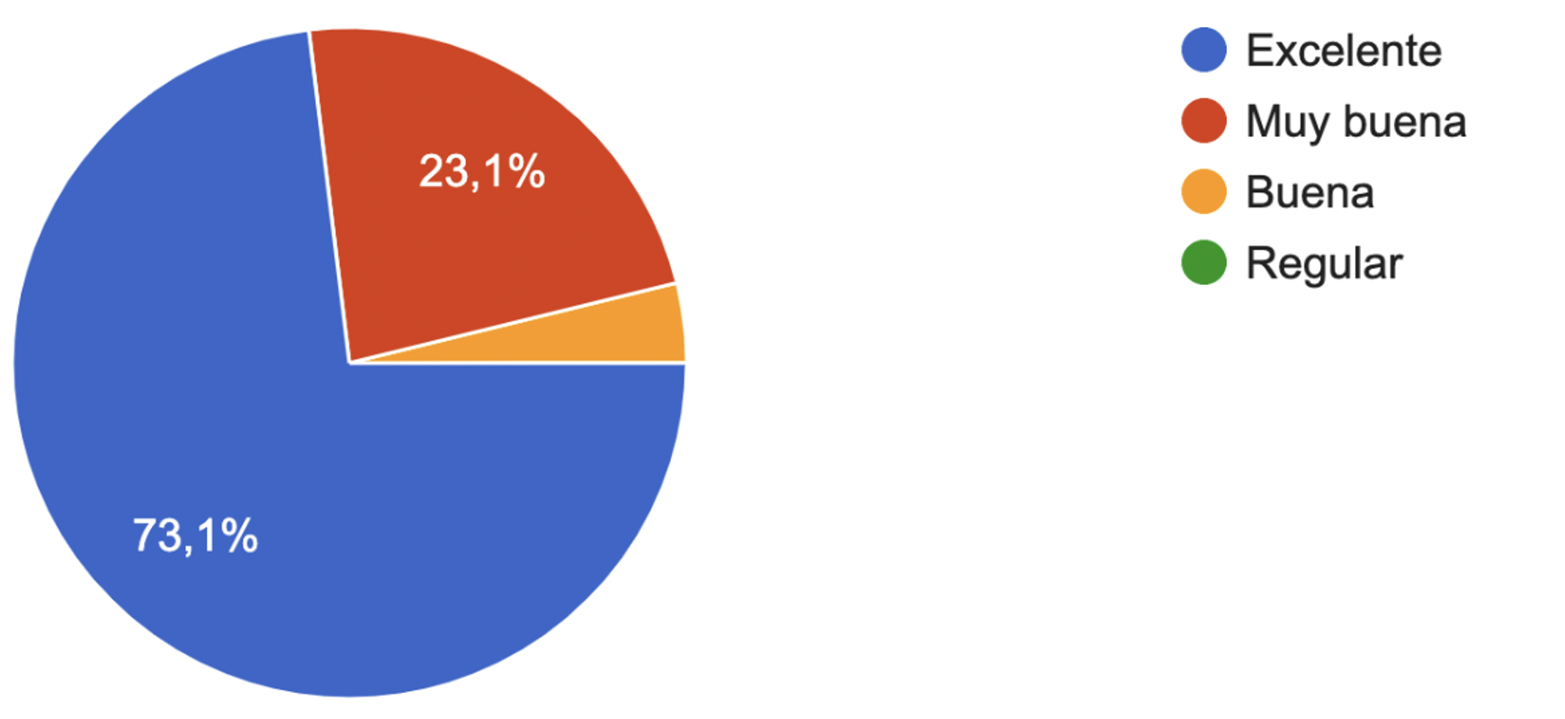 Gráfico de respuestas de formularios. Título de la pregunta: 1.-¿Qué te pareció la actividad inspirada en ciencia forense?. Número de respuestas: 26 respuestas.