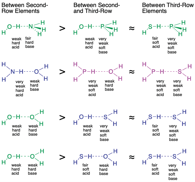 Grids III: Hydrogen Bridges in Introductory Chemistry | Lamoureux ...