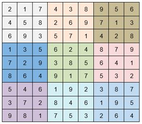 Figura 2. Ejemplo resuelto de juego sudoku