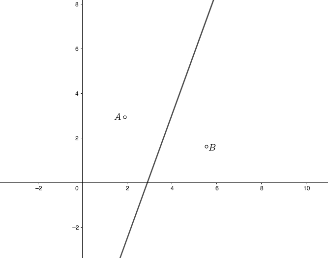 Figura 1. Celdas de Voronoi con dos puntos